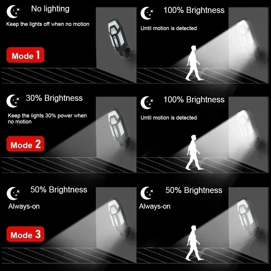 12000LM lampe murale solaire p - Smart Garden Light Camera avis et prix