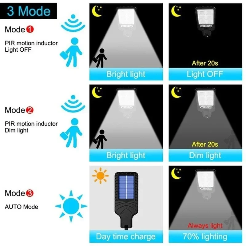 Lampes solaires de jardin d'ex - Smart Garden Light Camera avis et prix