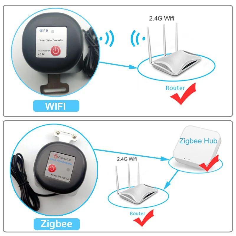 Vanne d'eau intelligente WiFi, - Smart Garden Water avis et prix